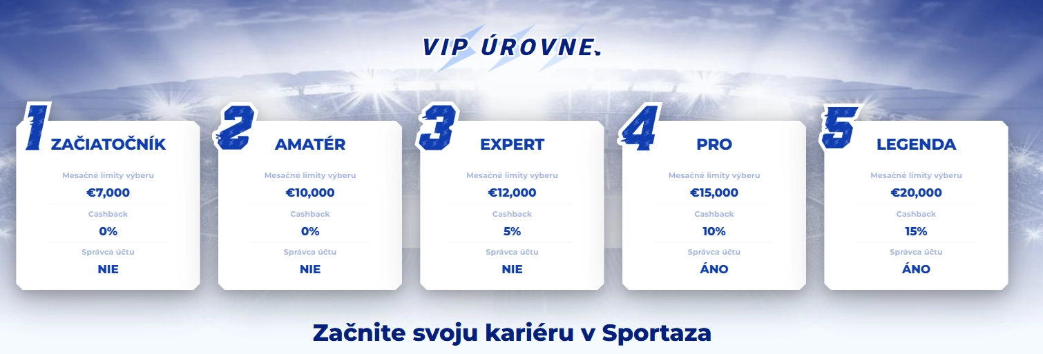 VIP úrovne kasína Sportaza